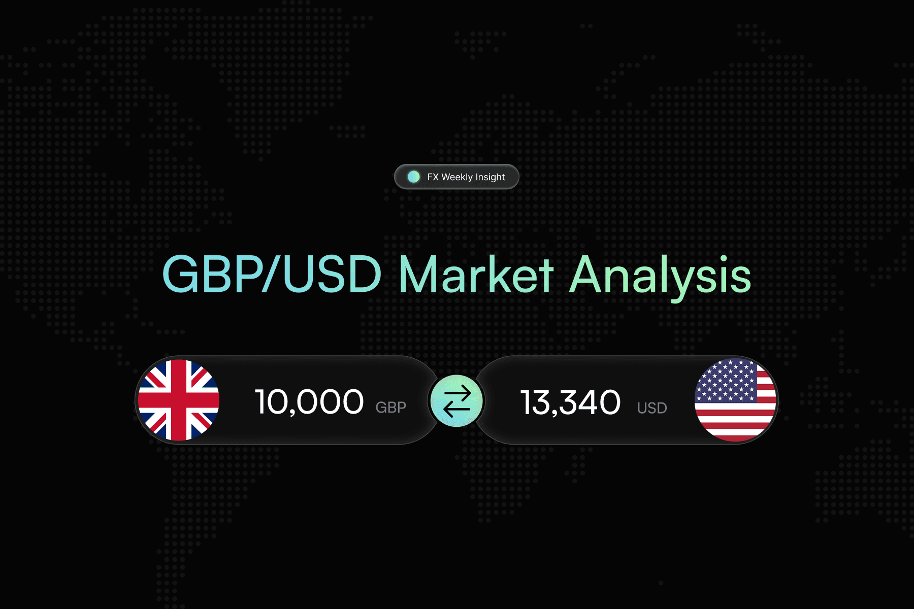 GBP/USD Market Analysis: Navigating Sideways Trading Patterns